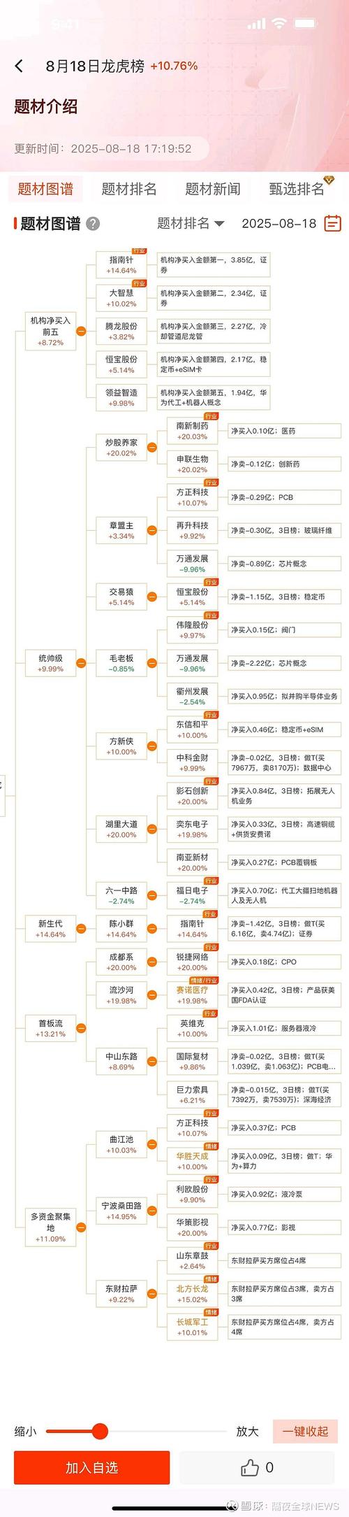 三七互娱：截至2025年9月30日公司股东总户数为159346户