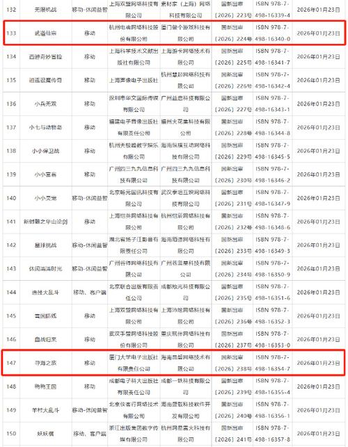 游戏版号分析（游戏版号获批是利好还是利空）