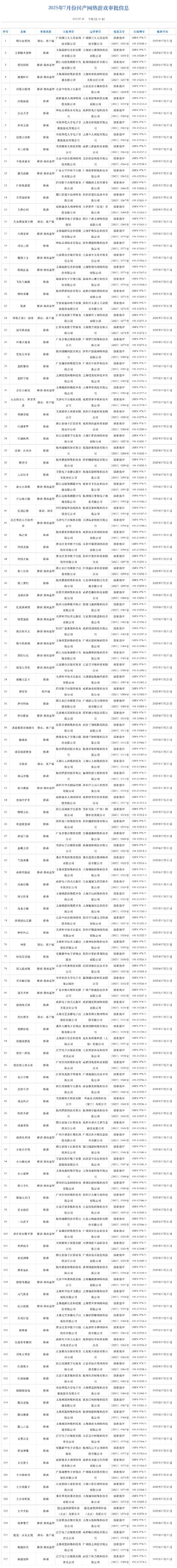 游戏版号分析（游戏版号获批是利好还是利空）