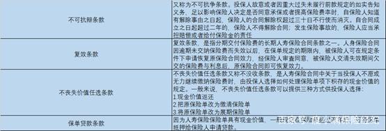 保险条款隐藏条款（保险条款晦涩难懂）