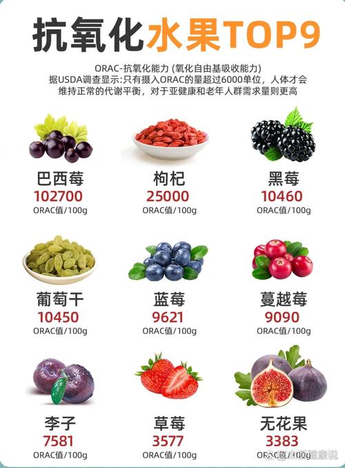 抗氧化食物榜（抗氧化食物十佳排行榜图文）