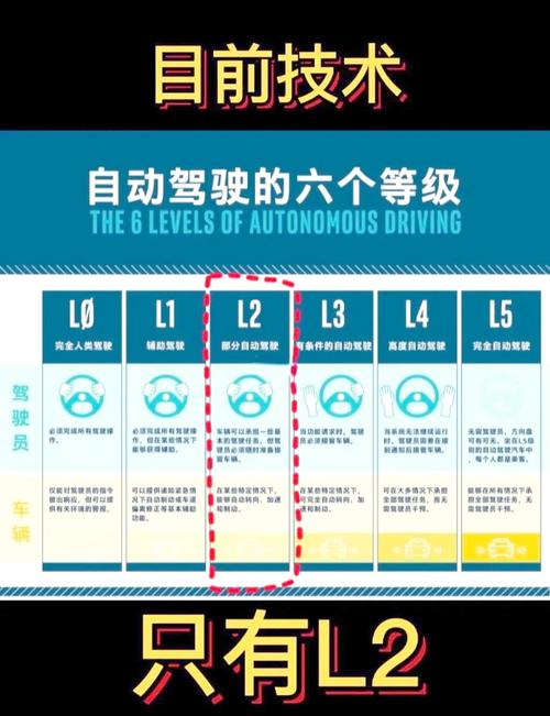 自动驾驶（自动驾驶等级）