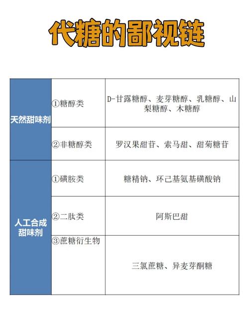 糖分替代方案（替代糖有哪些）