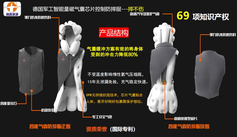 老人防摔设计（老人防摔设计方案）