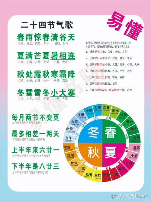 二十四节气（二十四节气顺序表）