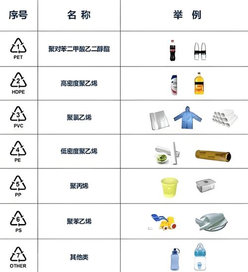 塑料编号毒性分级（塑料编号毒性分级是什么）