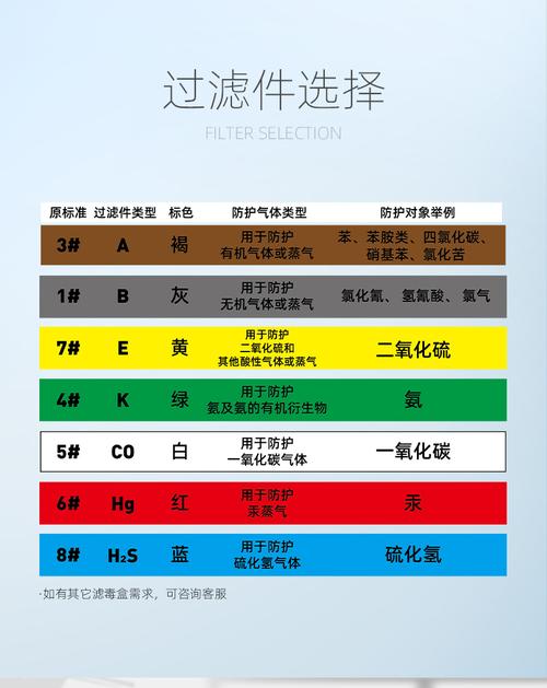塑料编号毒性分级（塑料编号毒性分级是什么）