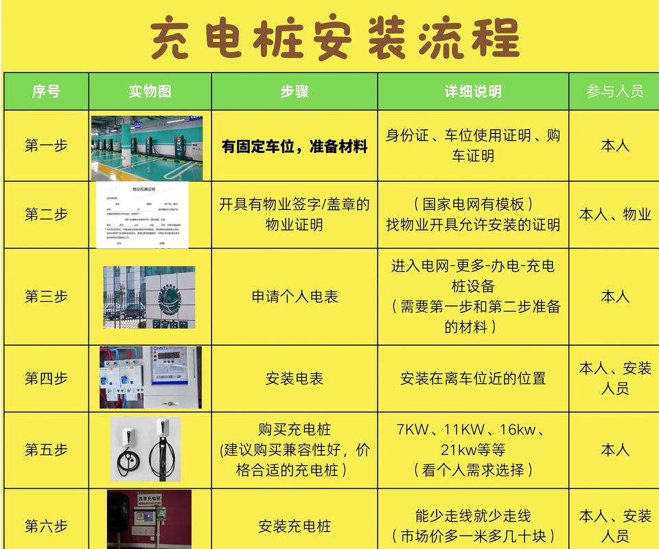 充电桩焦虑(充电桩问题如何解决)