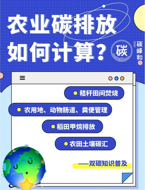 低碳出行碳排计算（低碳出行的低碳是指减少什么的排放）