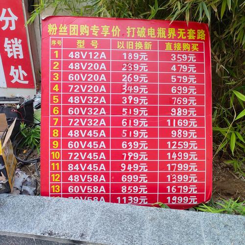 电池回收（电池回收价格）