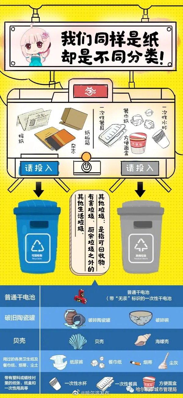 垃圾分类误区图谱（垃圾分类中易错混淆点）