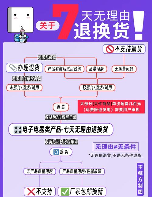 网购退货攻略（网购退货攻略视频）