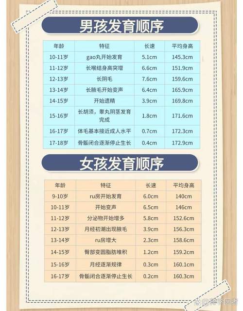 儿童性教育年龄表（儿童性教育年龄段）