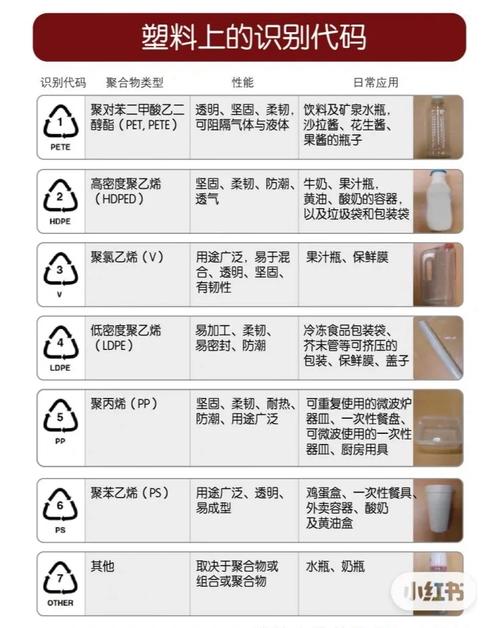 塑料标识解码法（塑料 标识）