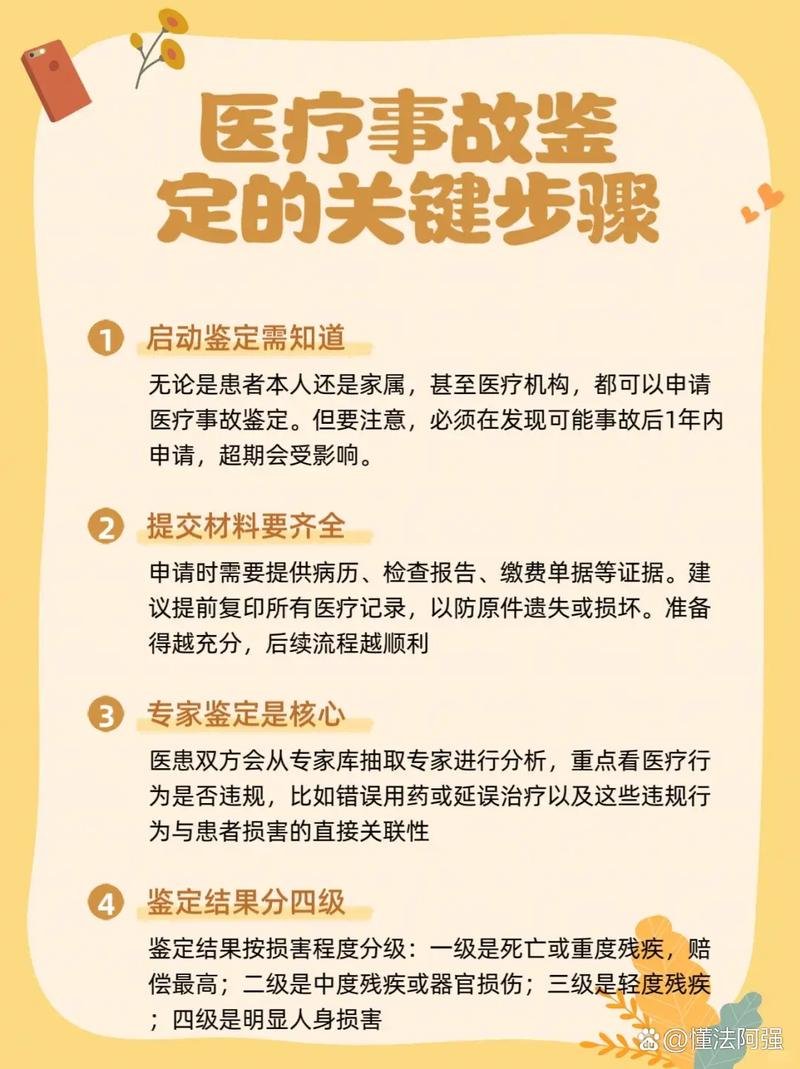 医美事故调查（医美医疗事故处理）