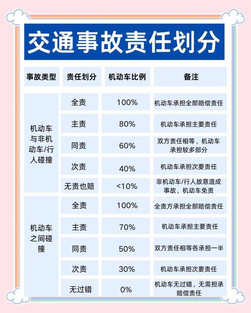 交通事故责任划分(交通责任五五分怎么赔偿)