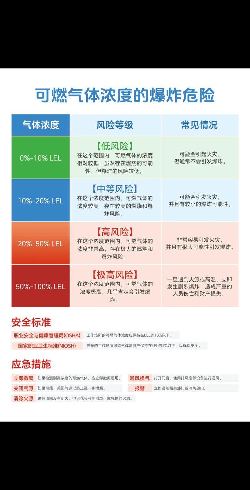 燃气泄漏浓度阈值（燃气泄漏数值）