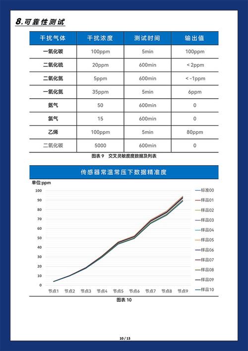 燃气泄漏浓度阈值（燃气泄漏数值）