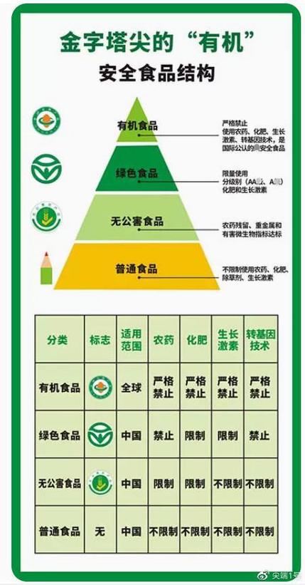 转基因食品识别（如何识别转基因食品标志）