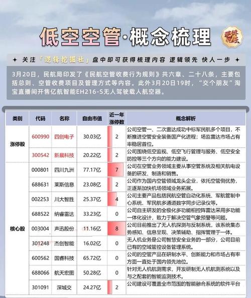 低空经济（低空经济10大龙头股）