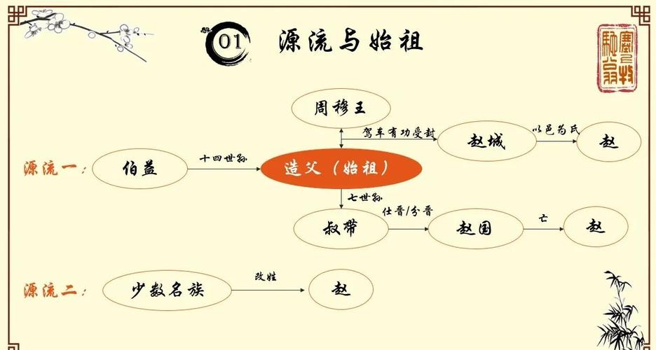 姓氏起源（姓氏起源教案）