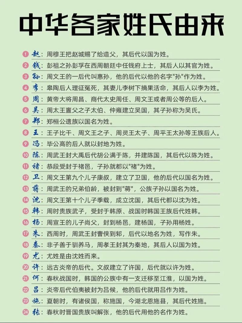 姓氏起源（姓氏起源教案）