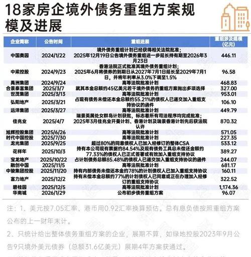 房企债务重组（房企债务重组提速）