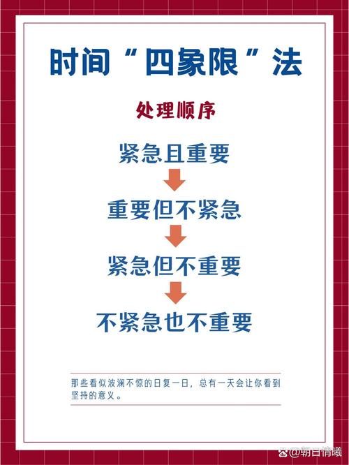 时间管理四象限法（时间管理四象限法则优先处理）