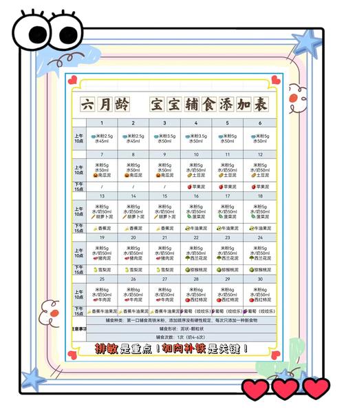 辅食添加日历（添加辅食是按新历还是旧历）