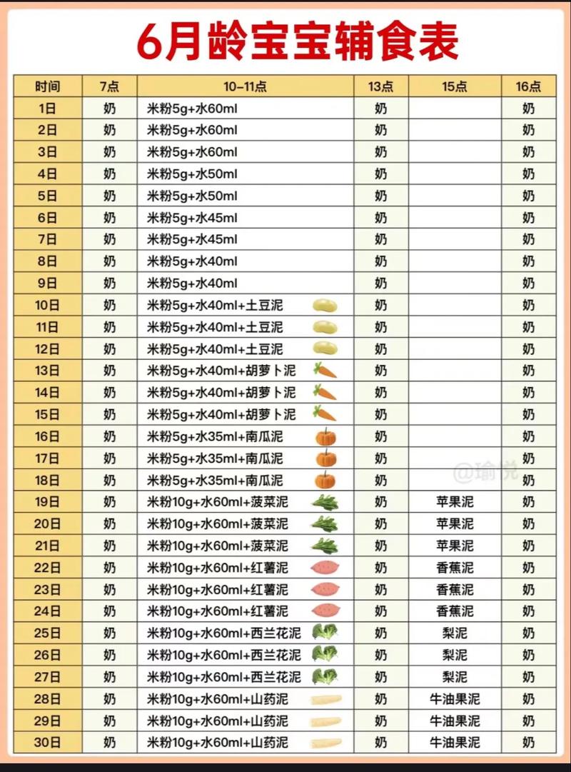 辅食添加日历(添加辅食是按新历还是旧历)