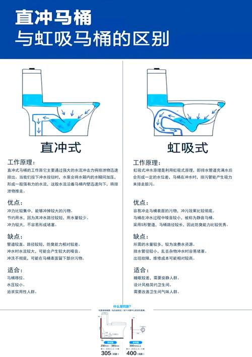 节水马桶改造(节水型马桶的原理)