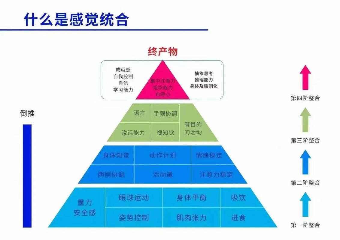 味觉训练方法(味觉训练方法有哪几种)