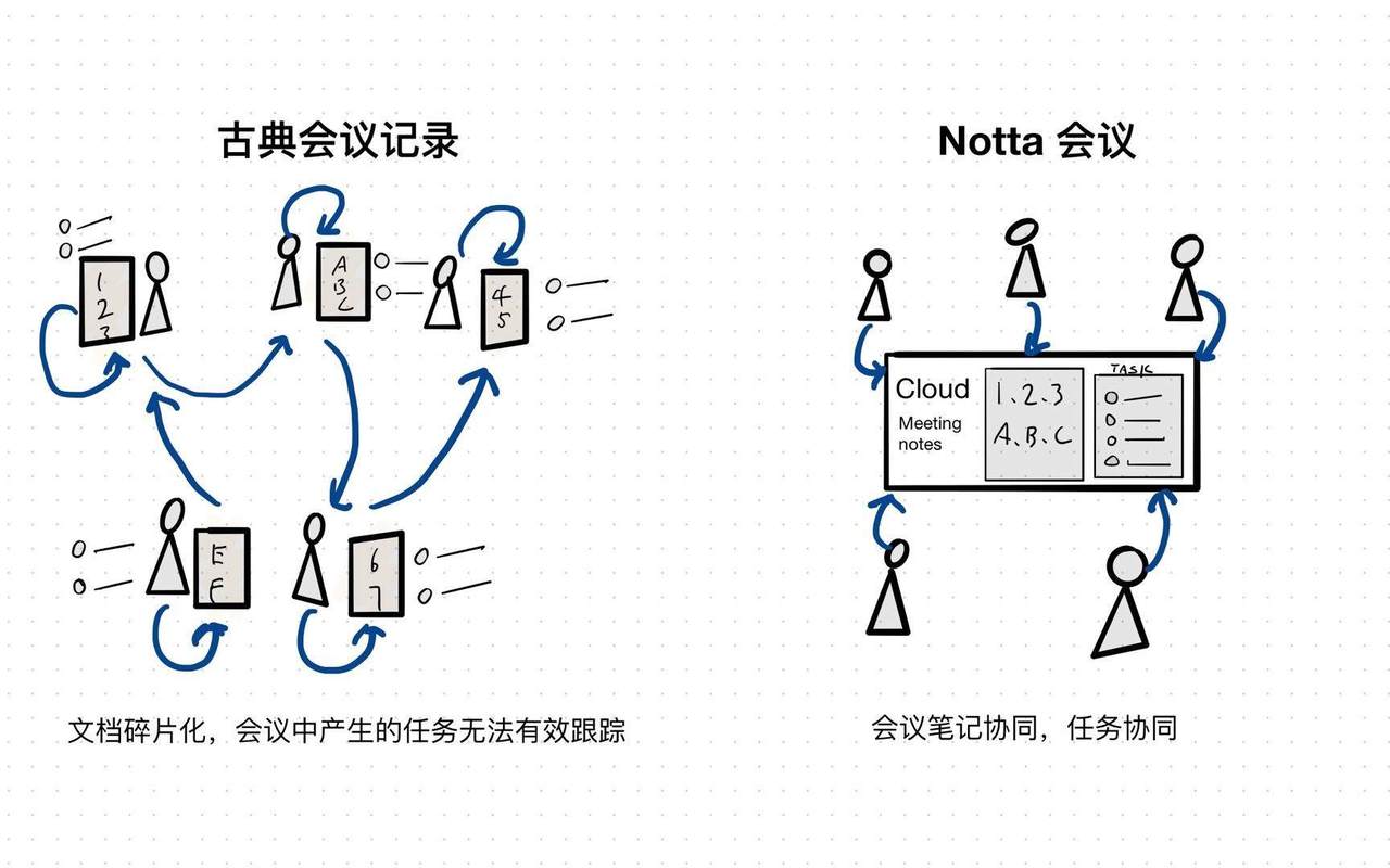 会议效率提升公式（会议提高效率）