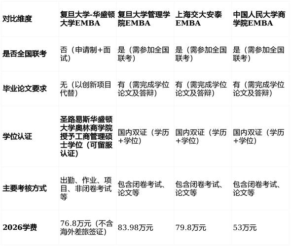 学位认证流程（学位认证怎么认证步骤）