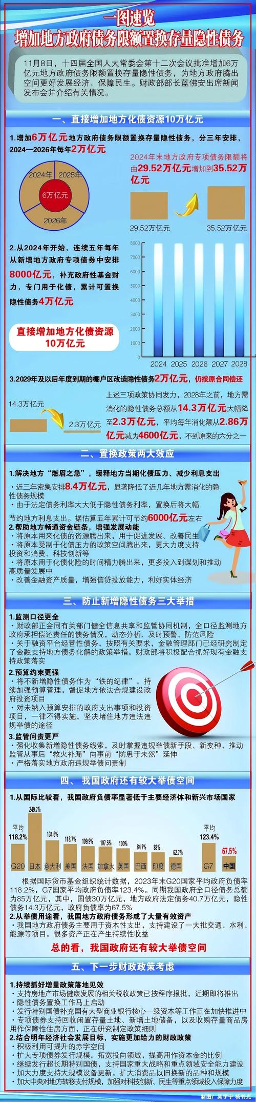 地方债化解方案（地方债问题如何化解）