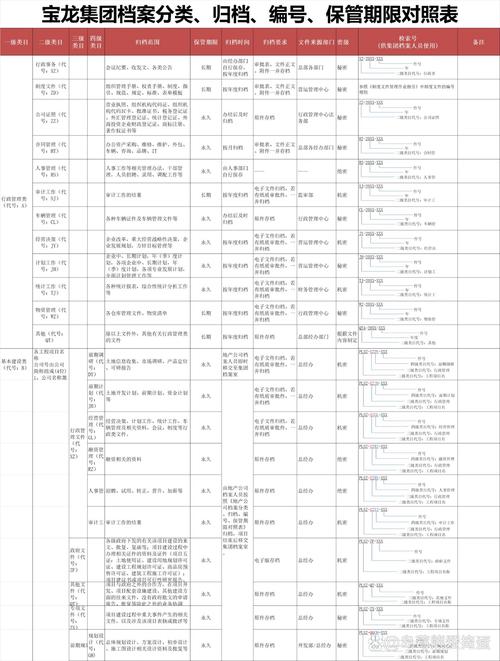 文件归类系统（文件归类怎么一目了然）