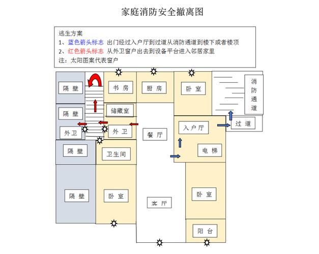 火灾逃生路线规划（火灾逃生路线描述）