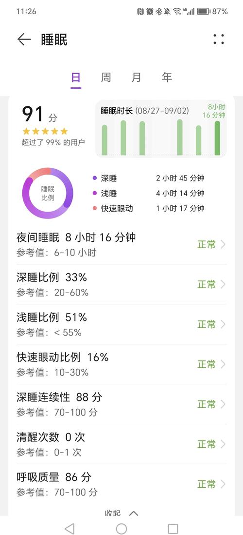 睡眠质量密码（睡眠质量参数）
