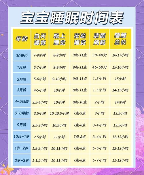 睡眠质量密码（睡眠质量参数）