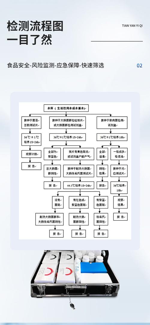 水质检测简易法（水质检测实验步骤）