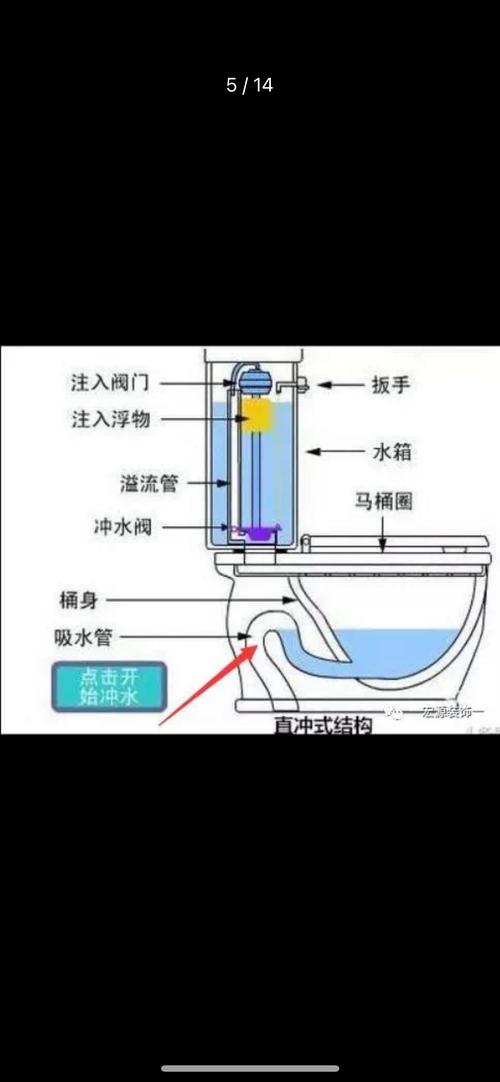 节水马桶改造术（抽水马桶节水改造）