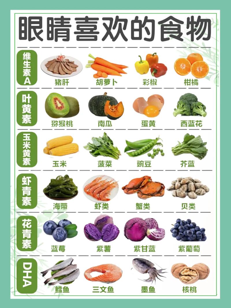 护眼食物榜单（护眼功效的食物）