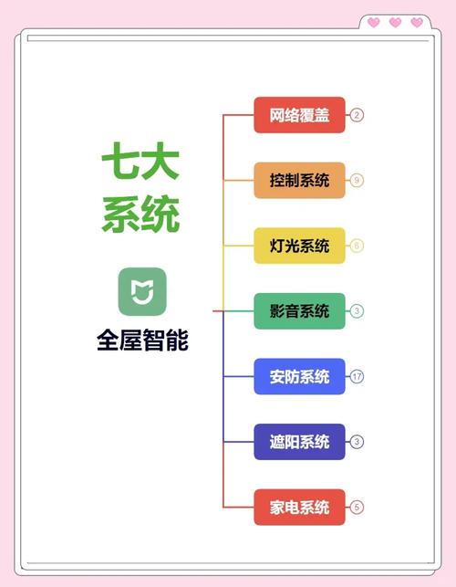 智能家居排雷（2020年智能家居排行）