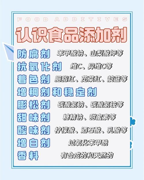 食品添加剂解析（食品添加剂科普知识）
