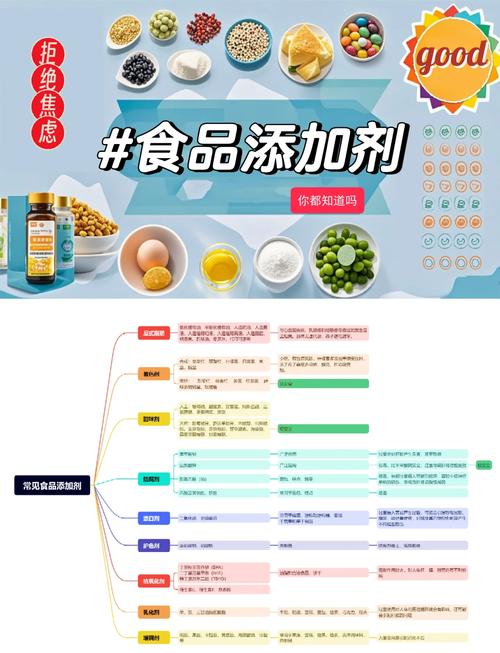 食品添加剂解析（食品添加剂科普知识）