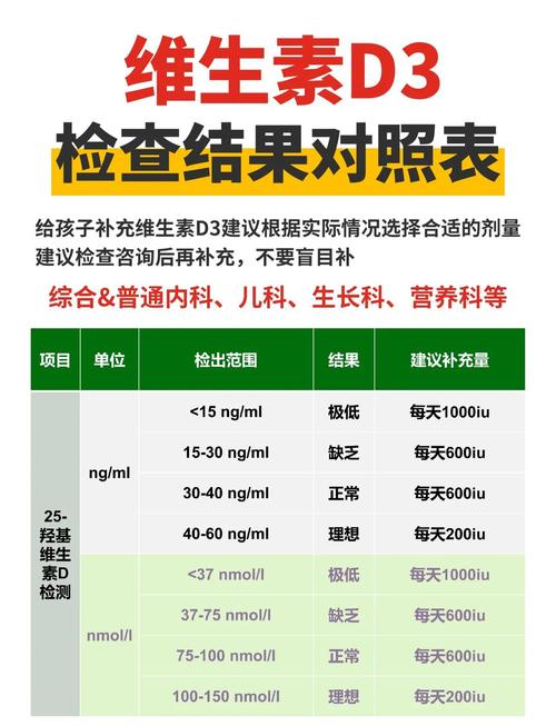 维生素补充时机（维生素补充时机有哪些）