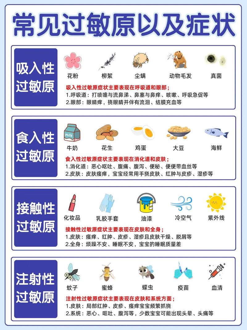 季节性过敏应对（季节性过敏怎么防护）