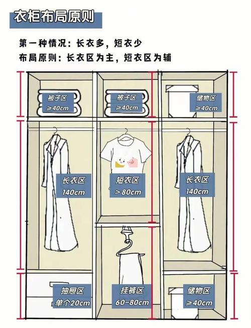 衣柜分区魔法（衣柜五大分区法则）