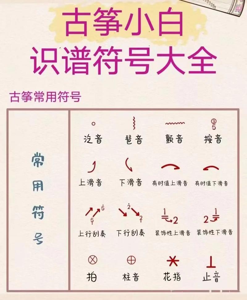 古筝入门指法与曲目练习（古筝入门指法图解自学）