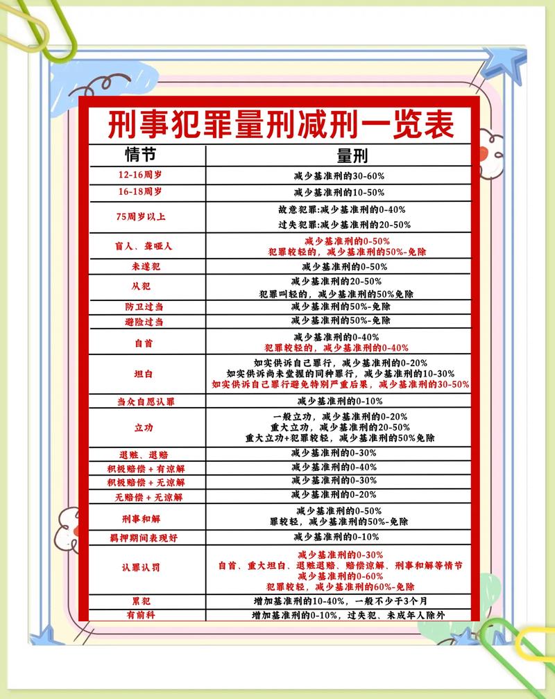 常见刑事犯罪类型与处罚（常见的刑事处罚）